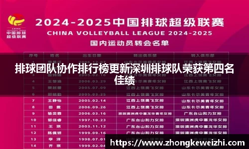 排球团队协作排行榜更新深圳排球队荣获第四名佳绩